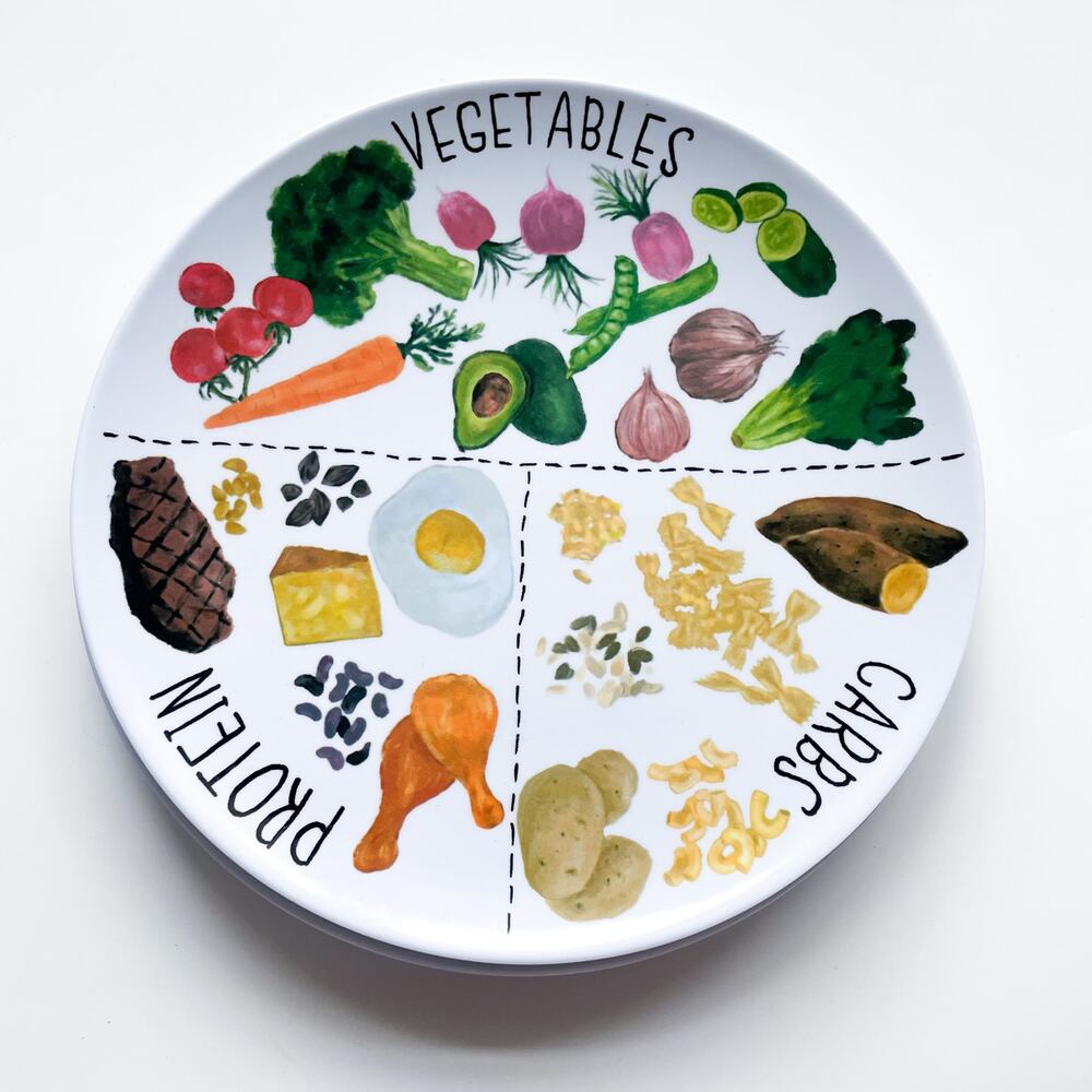 Set of Two Melamine Illustrated Portion Control Plates 10" Carbs, Veg, Protein